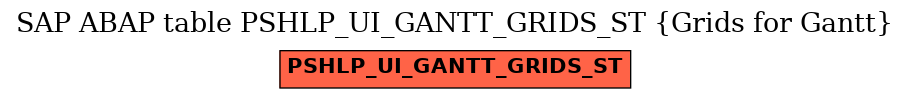 E-R Diagram for table PSHLP_UI_GANTT_GRIDS_ST (Grids for Gantt)