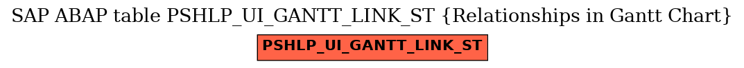 E-R Diagram for table PSHLP_UI_GANTT_LINK_ST (Relationships in Gantt Chart)