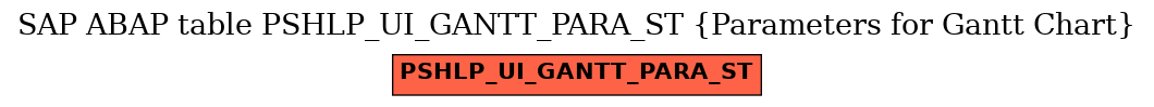 E-R Diagram for table PSHLP_UI_GANTT_PARA_ST (Parameters for Gantt Chart)