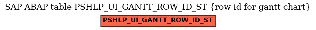 E-R Diagram for table PSHLP_UI_GANTT_ROW_ID_ST (row id for gantt chart)