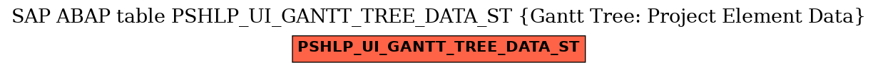 E-R Diagram for table PSHLP_UI_GANTT_TREE_DATA_ST (Gantt Tree: Project Element Data)