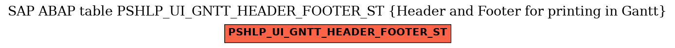 E-R Diagram for table PSHLP_UI_GNTT_HEADER_FOOTER_ST (Header and Footer for printing in Gantt)