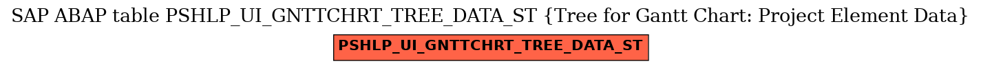 E-R Diagram for table PSHLP_UI_GNTTCHRT_TREE_DATA_ST (Tree for Gantt Chart: Project Element Data)