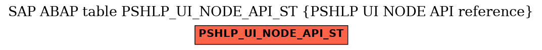 E-R Diagram for table PSHLP_UI_NODE_API_ST (PSHLP UI NODE API reference)