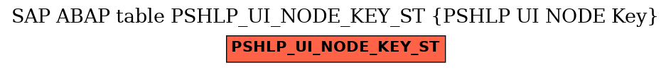 E-R Diagram for table PSHLP_UI_NODE_KEY_ST (PSHLP UI NODE Key)