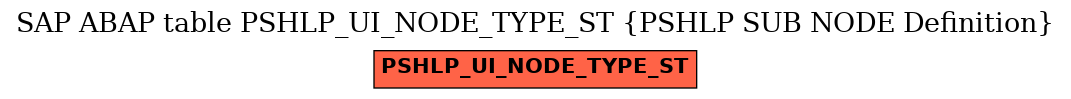 E-R Diagram for table PSHLP_UI_NODE_TYPE_ST (PSHLP SUB NODE Definition)