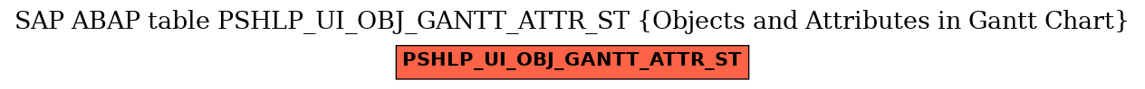 E-R Diagram for table PSHLP_UI_OBJ_GANTT_ATTR_ST (Objects and Attributes in Gantt Chart)