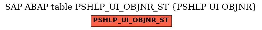 E-R Diagram for table PSHLP_UI_OBJNR_ST (PSHLP UI OBJNR)