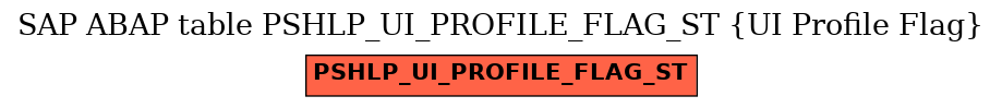 E-R Diagram for table PSHLP_UI_PROFILE_FLAG_ST (UI Profile Flag)