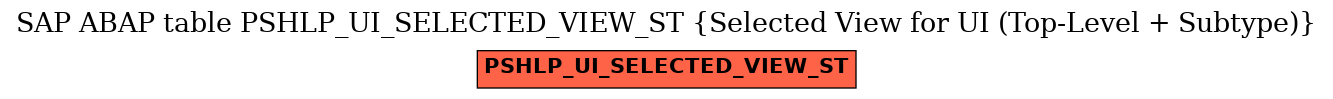 E-R Diagram for table PSHLP_UI_SELECTED_VIEW_ST (Selected View for UI (Top-Level + Subtype))