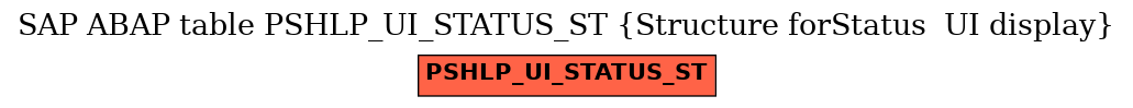 E-R Diagram for table PSHLP_UI_STATUS_ST (Structure forStatus  UI display)