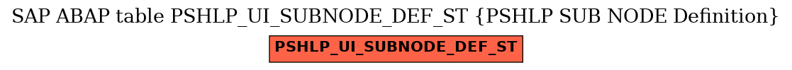 E-R Diagram for table PSHLP_UI_SUBNODE_DEF_ST (PSHLP SUB NODE Definition)