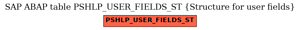 E-R Diagram for table PSHLP_USER_FIELDS_ST (Structure for user fields)