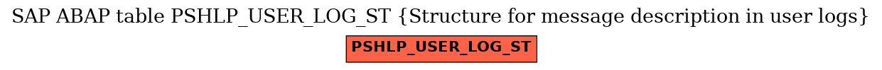 E-R Diagram for table PSHLP_USER_LOG_ST (Structure for message description in user logs)