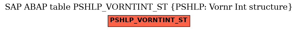 E-R Diagram for table PSHLP_VORNTINT_ST (PSHLP: Vornr Int structure)