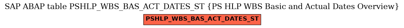 E-R Diagram for table PSHLP_WBS_BAS_ACT_DATES_ST (PS HLP WBS Basic and Actual Dates Overview)