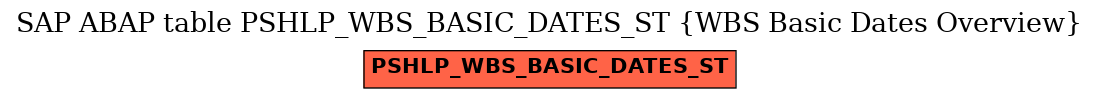 E-R Diagram for table PSHLP_WBS_BASIC_DATES_ST (WBS Basic Dates Overview)