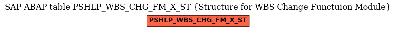 E-R Diagram for table PSHLP_WBS_CHG_FM_X_ST (Structure for WBS Change Functuion Module)