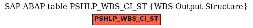 E-R Diagram for table PSHLP_WBS_CI_ST (WBS Output Structure)