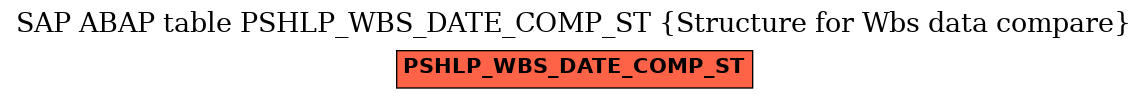 E-R Diagram for table PSHLP_WBS_DATE_COMP_ST (Structure for Wbs data compare)