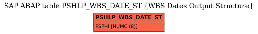 E-R Diagram for table PSHLP_WBS_DATE_ST (WBS Dates Output Structure)