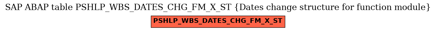 E-R Diagram for table PSHLP_WBS_DATES_CHG_FM_X_ST (Dates change structure for function module)