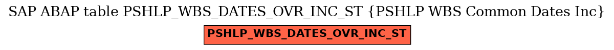 E-R Diagram for table PSHLP_WBS_DATES_OVR_INC_ST (PSHLP WBS Common Dates Inc)