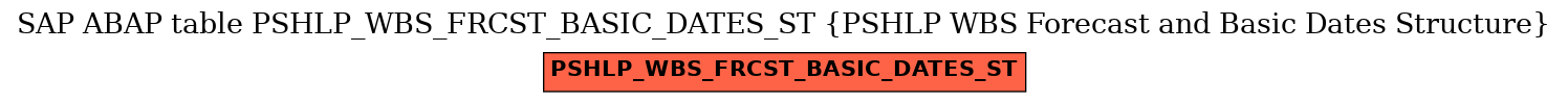 E-R Diagram for table PSHLP_WBS_FRCST_BASIC_DATES_ST (PSHLP WBS Forecast and Basic Dates Structure)