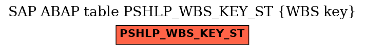 E-R Diagram for table PSHLP_WBS_KEY_ST (WBS key)