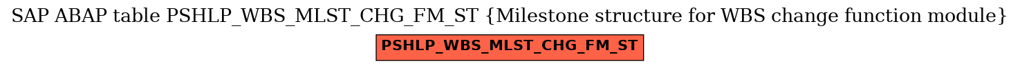 E-R Diagram for table PSHLP_WBS_MLST_CHG_FM_ST (Milestone structure for WBS change function module)