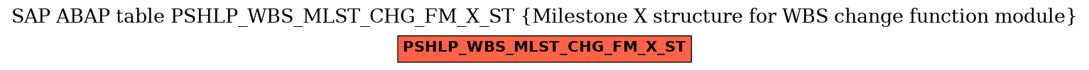E-R Diagram for table PSHLP_WBS_MLST_CHG_FM_X_ST (Milestone X structure for WBS change function module)