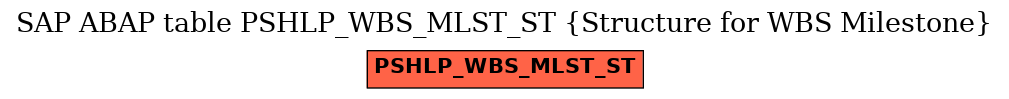 E-R Diagram for table PSHLP_WBS_MLST_ST (Structure for WBS Milestone)