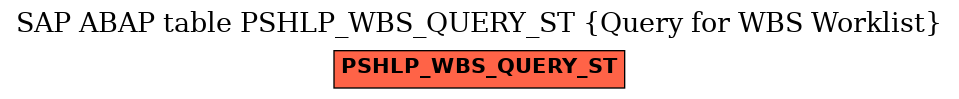E-R Diagram for table PSHLP_WBS_QUERY_ST (Query for WBS Worklist)