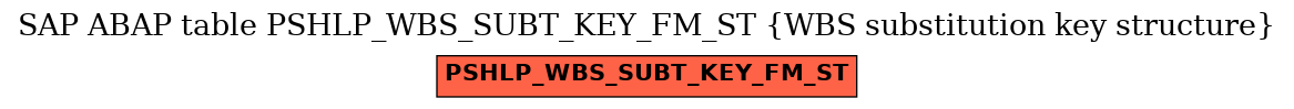E-R Diagram for table PSHLP_WBS_SUBT_KEY_FM_ST (WBS substitution key structure)