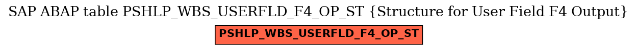 E-R Diagram for table PSHLP_WBS_USERFLD_F4_OP_ST (Structure for User Field F4 Output)