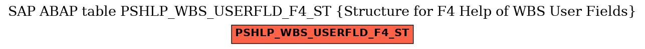 E-R Diagram for table PSHLP_WBS_USERFLD_F4_ST (Structure for F4 Help of WBS User Fields)