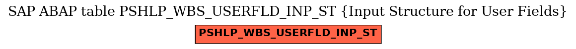 E-R Diagram for table PSHLP_WBS_USERFLD_INP_ST (Input Structure for User Fields)