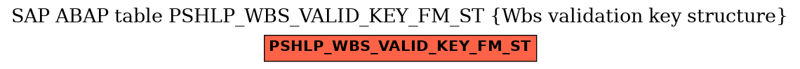 E-R Diagram for table PSHLP_WBS_VALID_KEY_FM_ST (Wbs validation key structure)