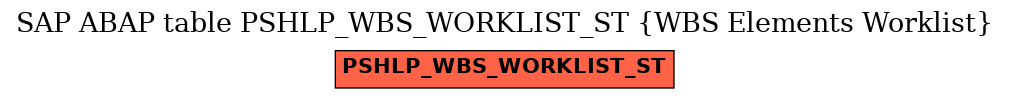 E-R Diagram for table PSHLP_WBS_WORKLIST_ST (WBS Elements Worklist)