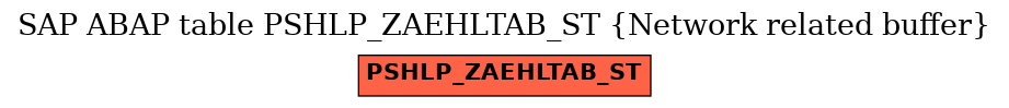 E-R Diagram for table PSHLP_ZAEHLTAB_ST (Network related buffer)