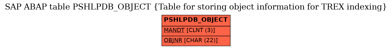 E-R Diagram for table PSHLPDB_OBJECT (Table for storing object information for TREX indexing)