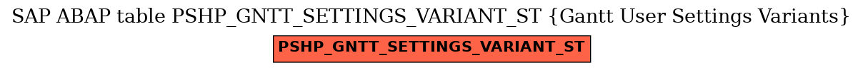 E-R Diagram for table PSHP_GNTT_SETTINGS_VARIANT_ST (Gantt User Settings Variants)