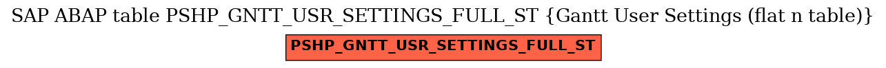 E-R Diagram for table PSHP_GNTT_USR_SETTINGS_FULL_ST (Gantt User Settings (flat n table))