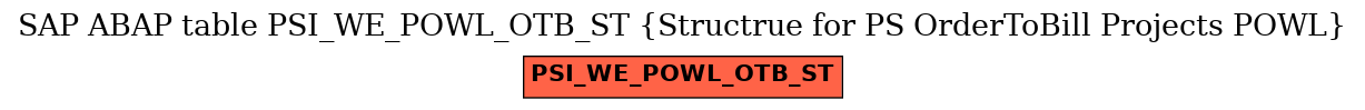 E-R Diagram for table PSI_WE_POWL_OTB_ST (Structrue for PS OrderToBill Projects POWL)