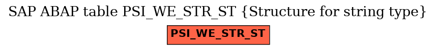 E-R Diagram for table PSI_WE_STR_ST (Structure for string type)