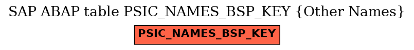 E-R Diagram for table PSIC_NAMES_BSP_KEY (Other Names)
