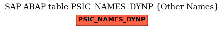 E-R Diagram for table PSIC_NAMES_DYNP (Other Names)