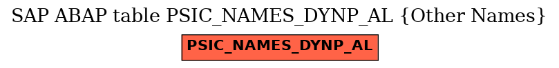 E-R Diagram for table PSIC_NAMES_DYNP_AL (Other Names)