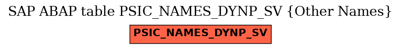 E-R Diagram for table PSIC_NAMES_DYNP_SV (Other Names)