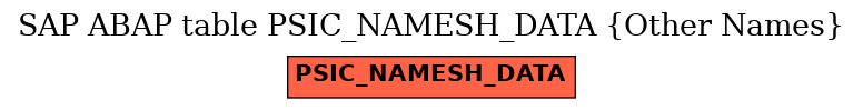 E-R Diagram for table PSIC_NAMESH_DATA (Other Names)